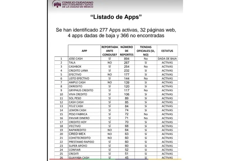 Aplicaciones vinculadas a montadeudas