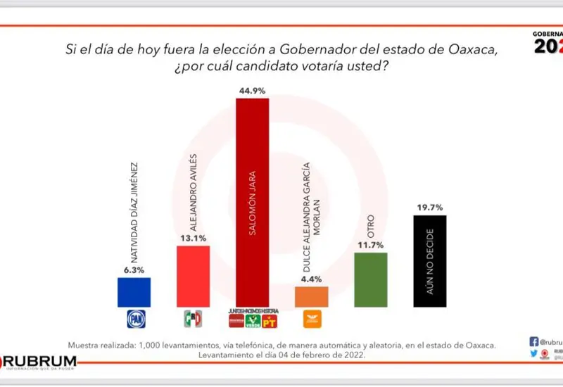 encuesta