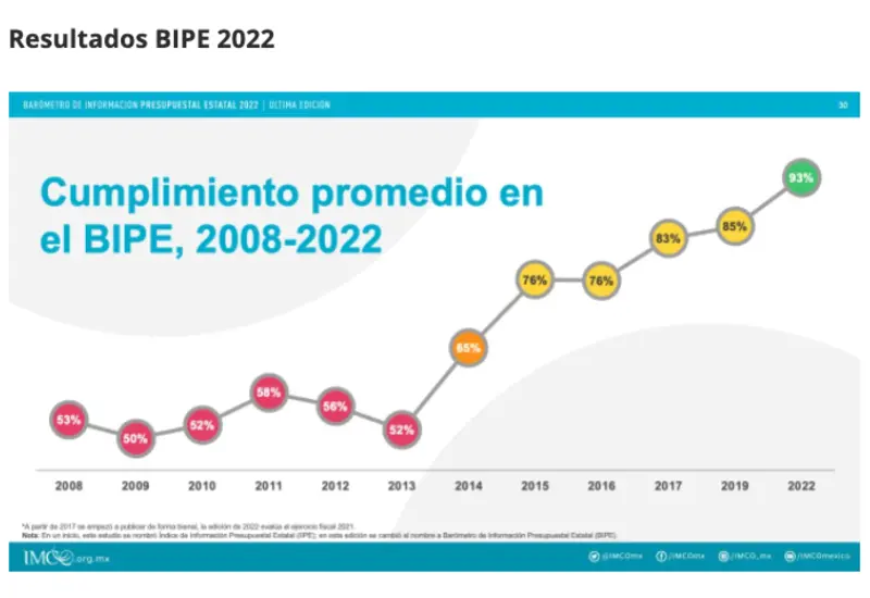 gráfico_bipe