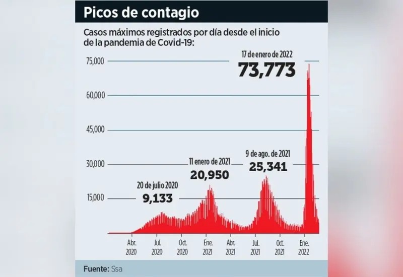 picos_de_contagio