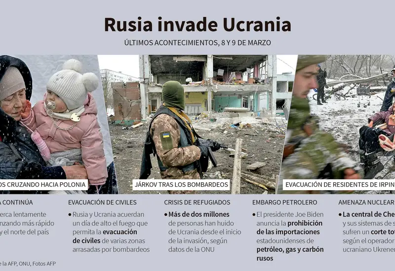 grafico-ucrania 