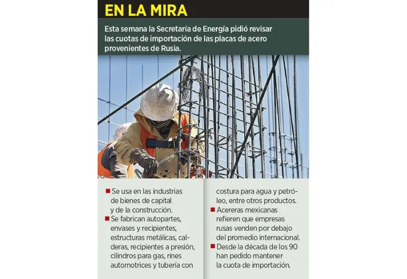 gráfico