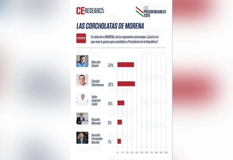 elecciones-estadisticas-mexico