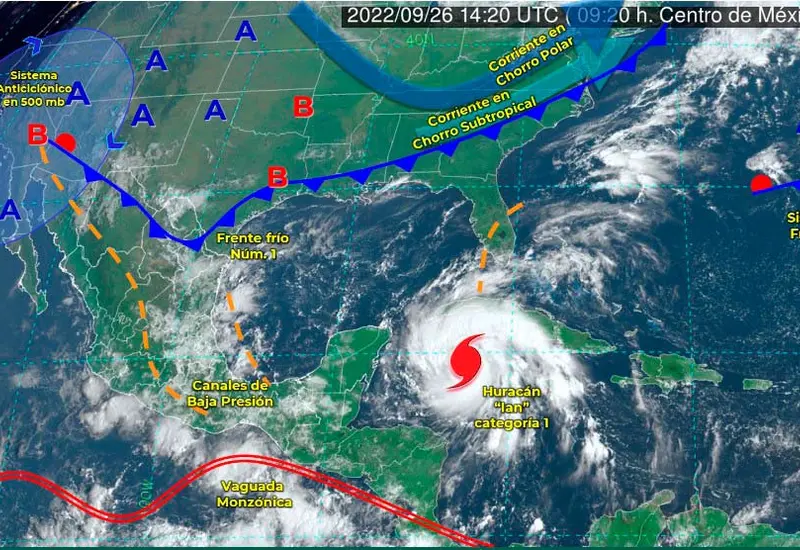 clima 