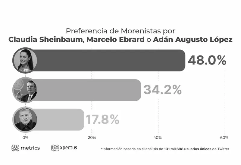 grafico 