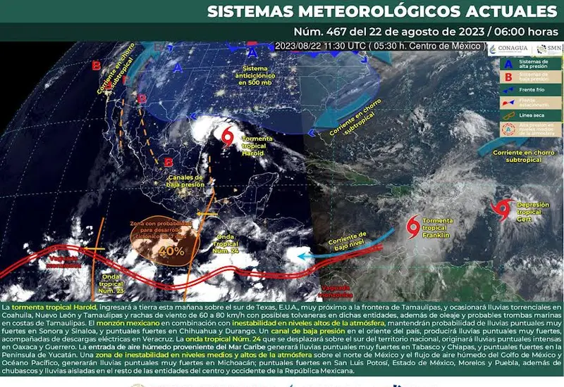 Clima