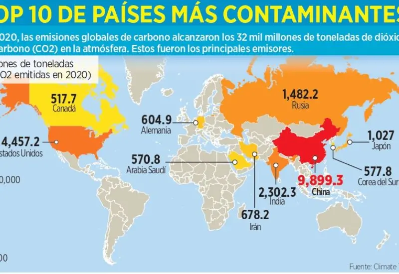top_paises_contaminantes