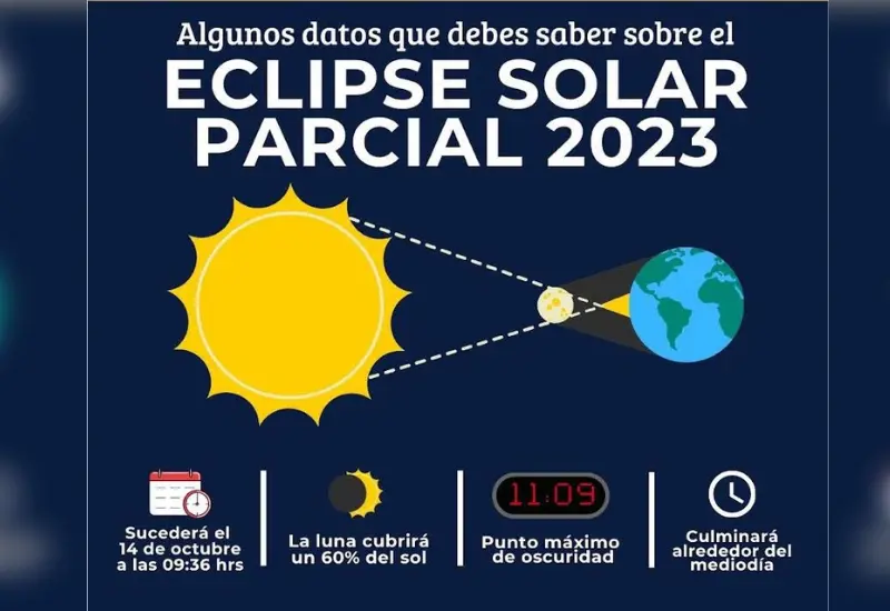 eclipse_solar_parcial_2023