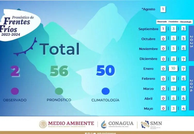 frente-frio