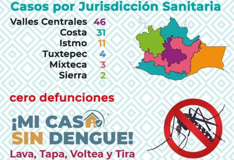 casos-dengue-oaxaca