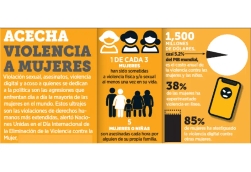 vioencia-politica