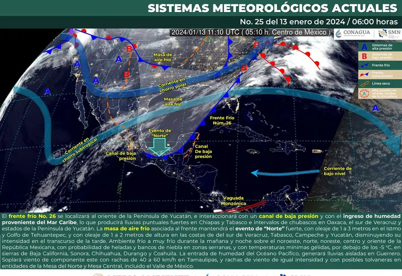 Clima