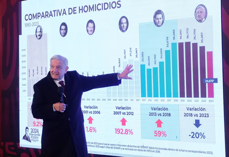 amlo-presidente-de-mexico