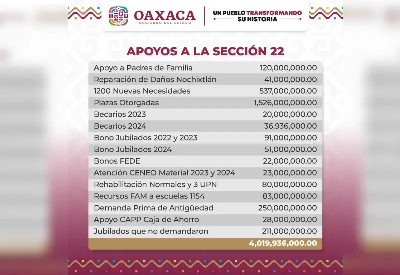 atienden-gobiernos_federal_estatal_demandas_magisterio