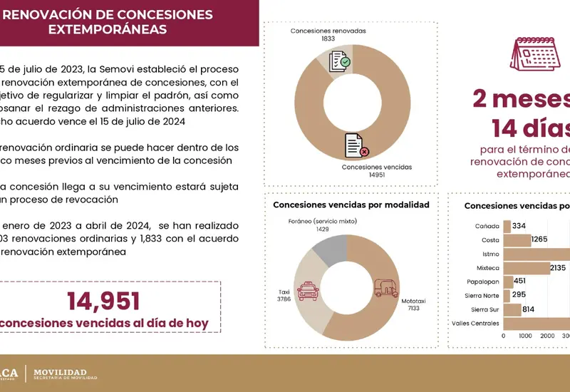 renovar_concesiones_servicio_transporte_publico