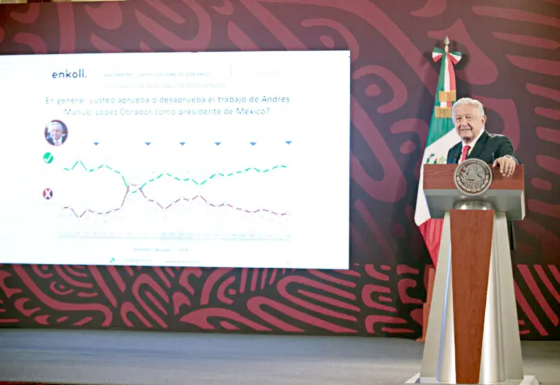 amlo