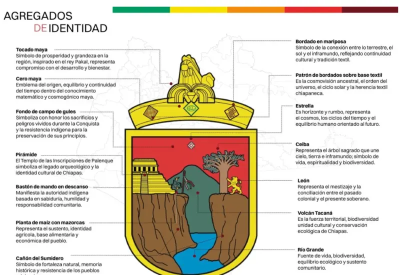 El nuevo escudo oficial del estado de Chiapas, rediseñado para honrar y reflejar la identidad de los pueblos indígenas de la región.