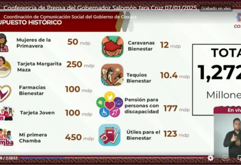 programas_bienestar_2025_gobierno_oaxaca 