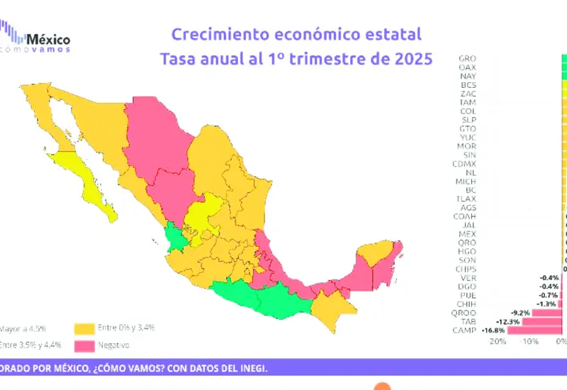 economía_oaxaca_trimestre_reporte