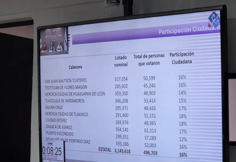 elecciones-poder-judicial-oaxaca