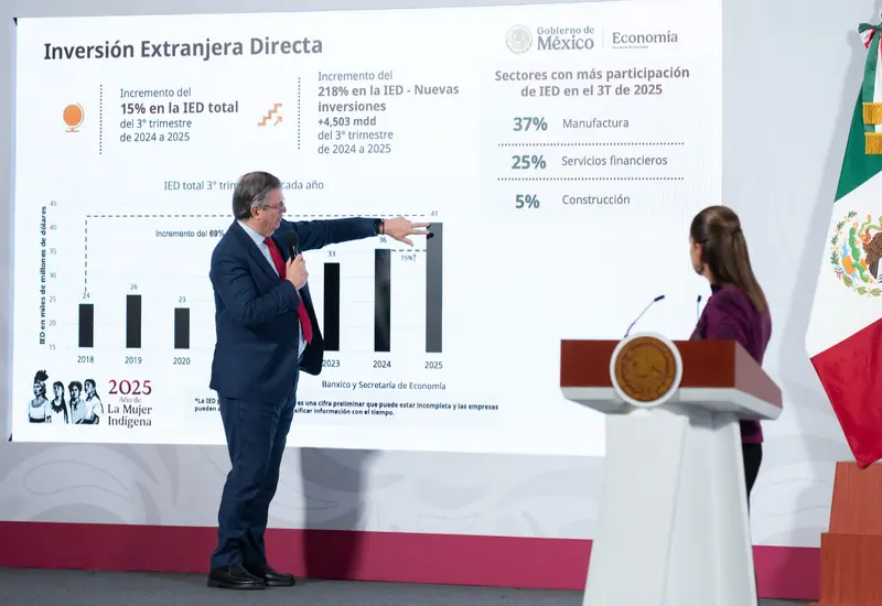 La Presidenta de México, Claudia Sheinbaum Pardo, resalta el incremento récord en Inversión Extranjera Directa como una excelente noticia para el país.