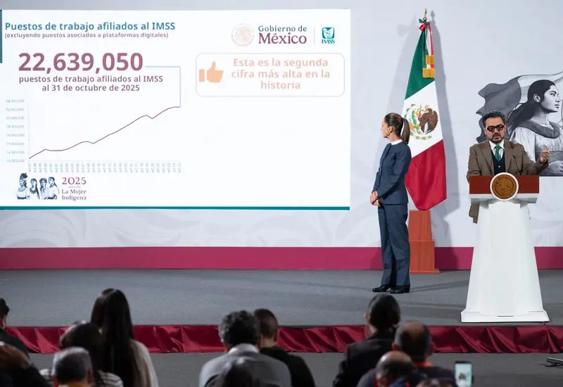 El IMSS reporta una cifra histórica de más de 22 millones de empleos formales, con casi 200 mil nuevos puestos creados en octubre.