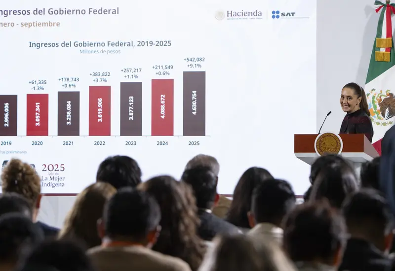 Dado el buen trabajo de la SHCP y el buen cumplimiento de los contribuyentes, se proponen ingresos por 6.4 billones de pesos que representan un aumento de 496 mil 309 millones de pesos de ingresos adicionales para el siguiente año.