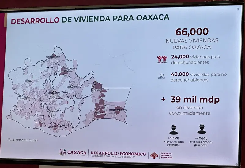 El Poder Legislativo autoriza al director general de Vivienda Bienestar realizar las gestiones para la donación con el Infonavit, para el inicio y operación en Oaxaca del Programa Nacional de Vivienda para el Bienestar.