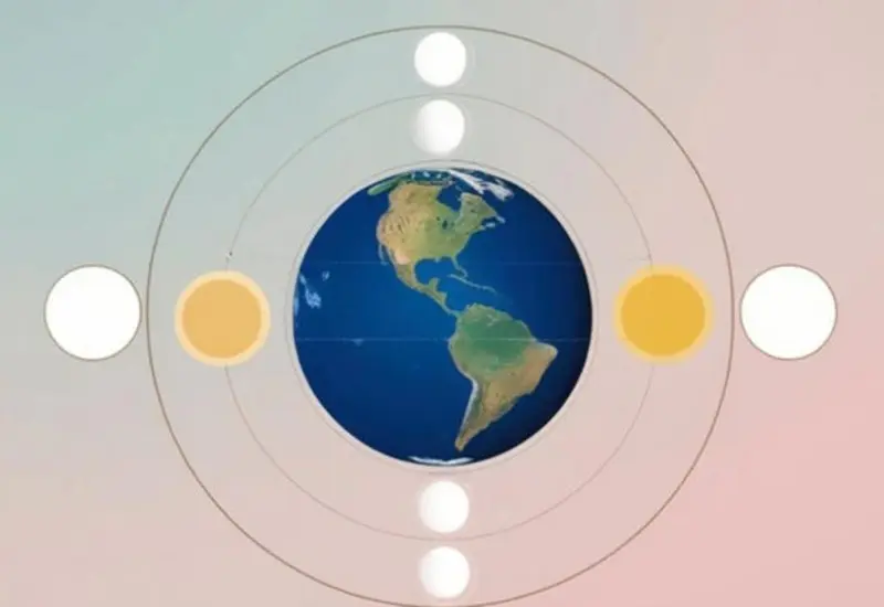 Ilustración conceptual de la rotación de la Tierra que se ralentiza, alargando los días milisegundos por siglo hasta un futuro día de 25 horas.