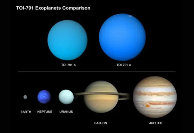 Ilustración artística del extraño sistema de planetas gigantes superesponjosos que orbitan una estrella a 1,110 años luz de la Tierra, revelado por la NASA.