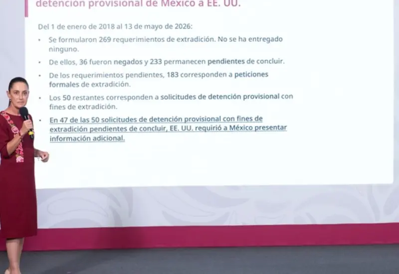 México mantiene 269 solicitudes activas ante autoridades de EU.